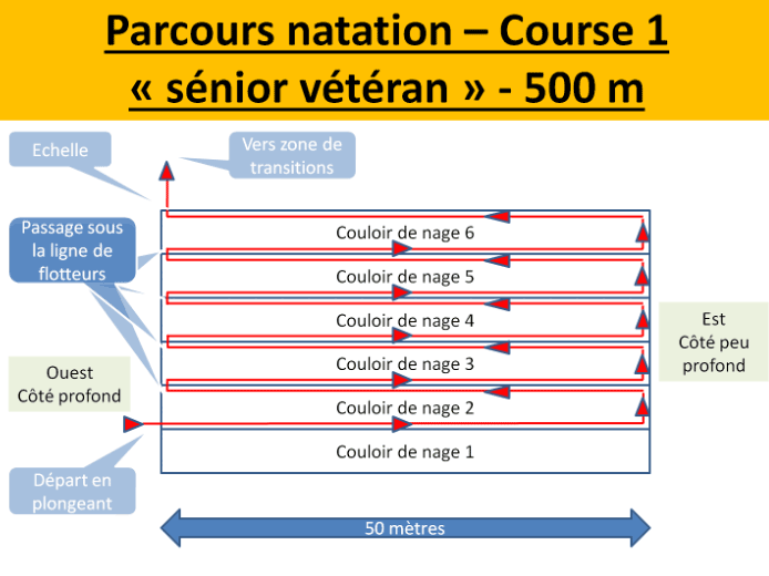 Parcours natation 500m